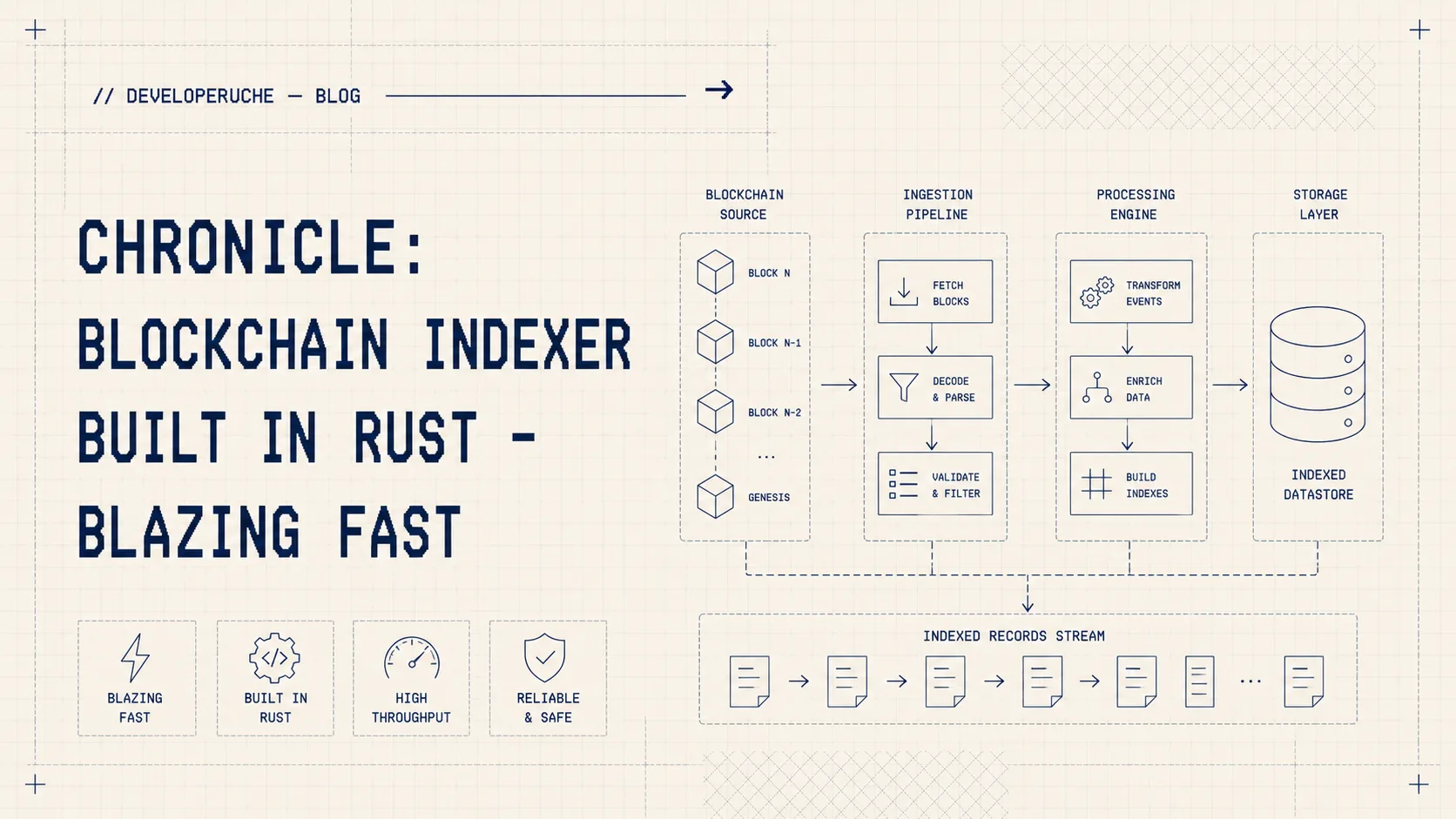 Chronicle: Blockchain Indexer Built in Rust - Blazing Fast — thumbnail