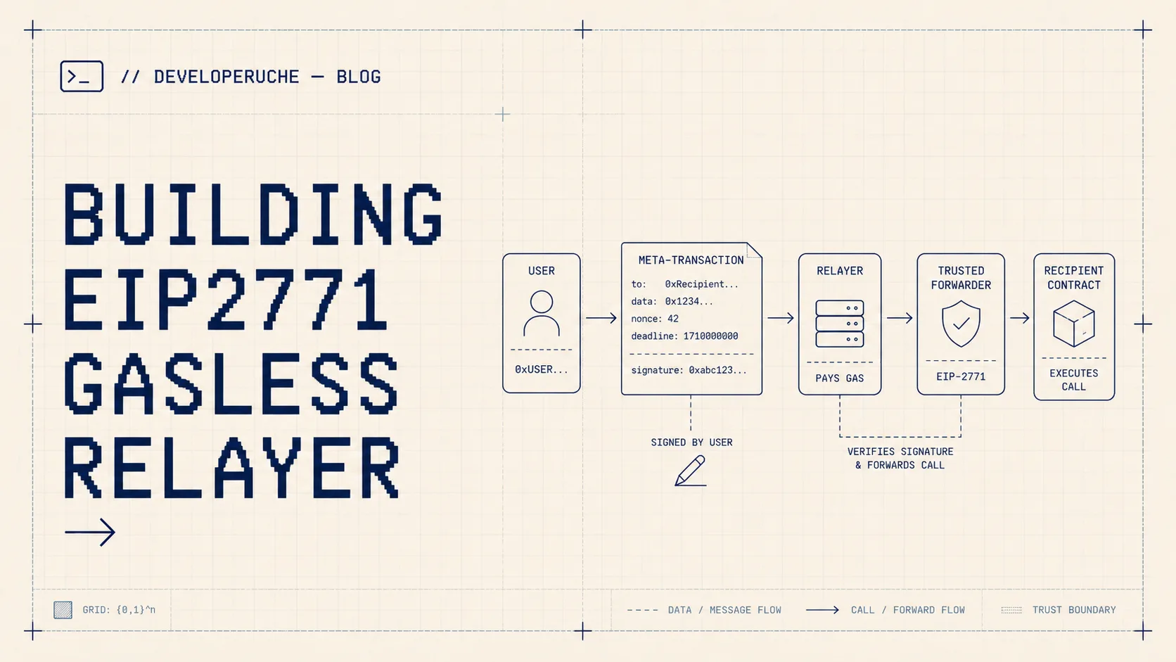 Building EIP2771 Gasless Relayer — thumbnail