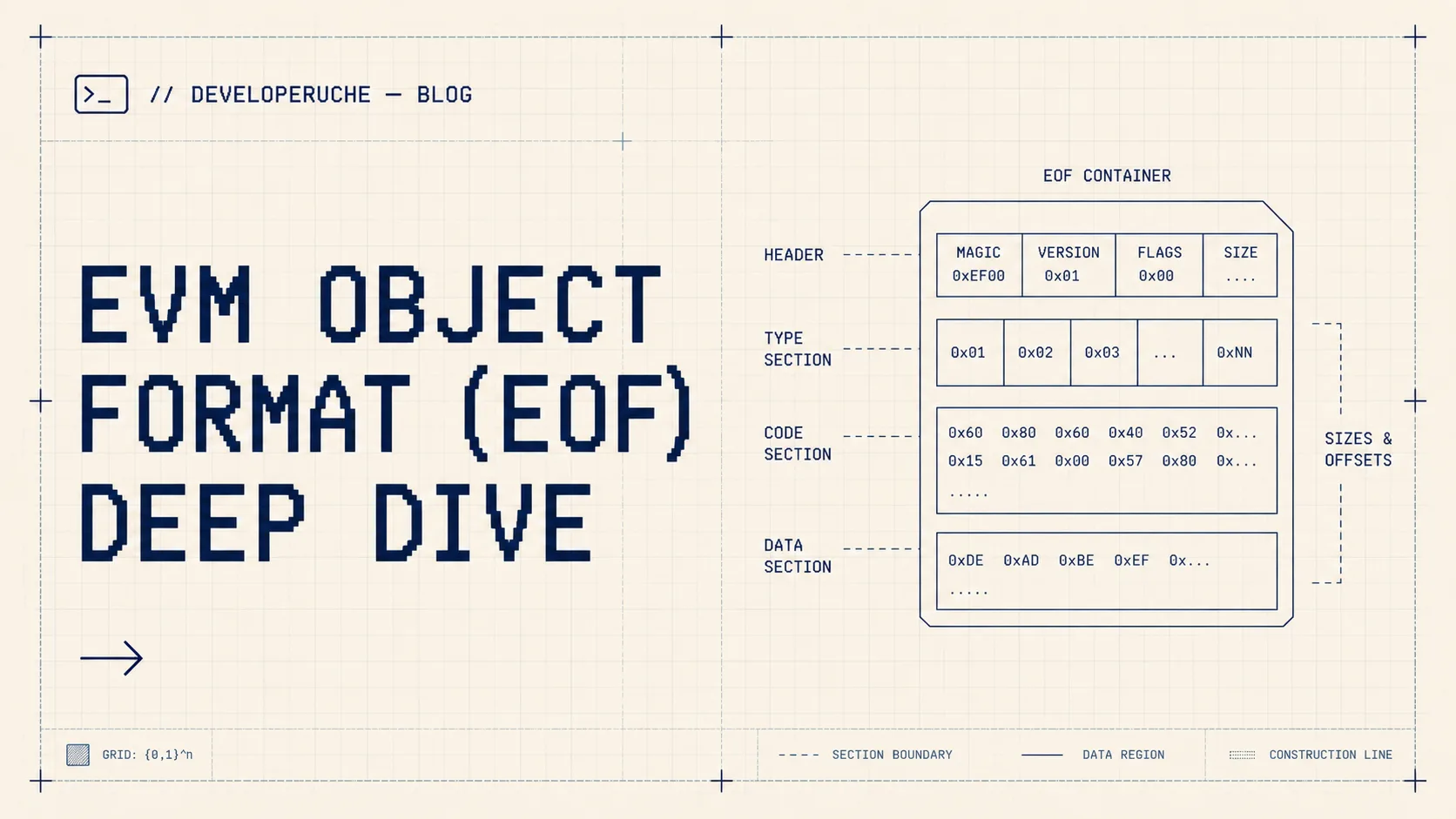 EVM Object Format (EOF) Deep Dive — thumbnail