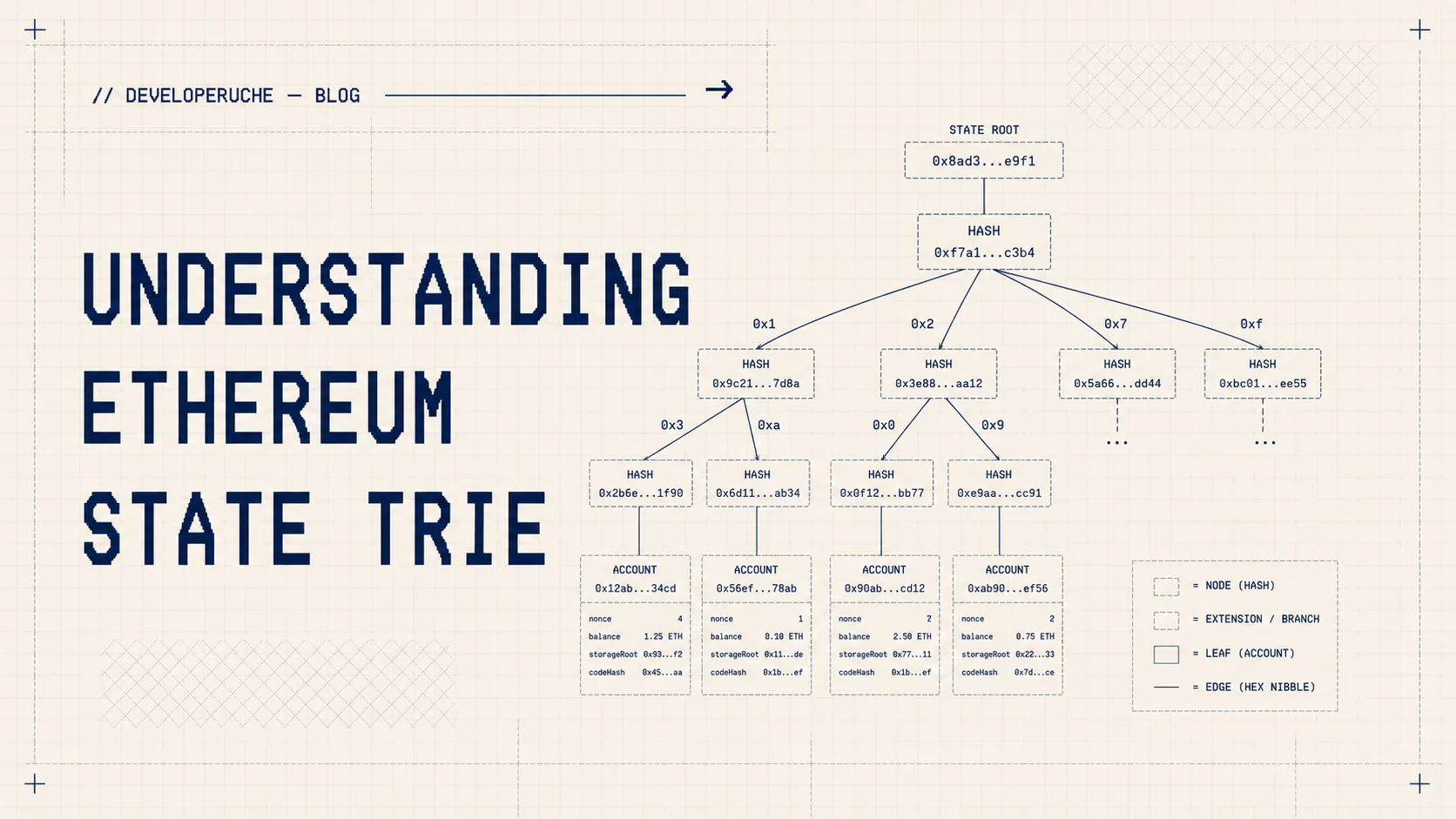 Merkle Tree and the Blockchain — thumbnail