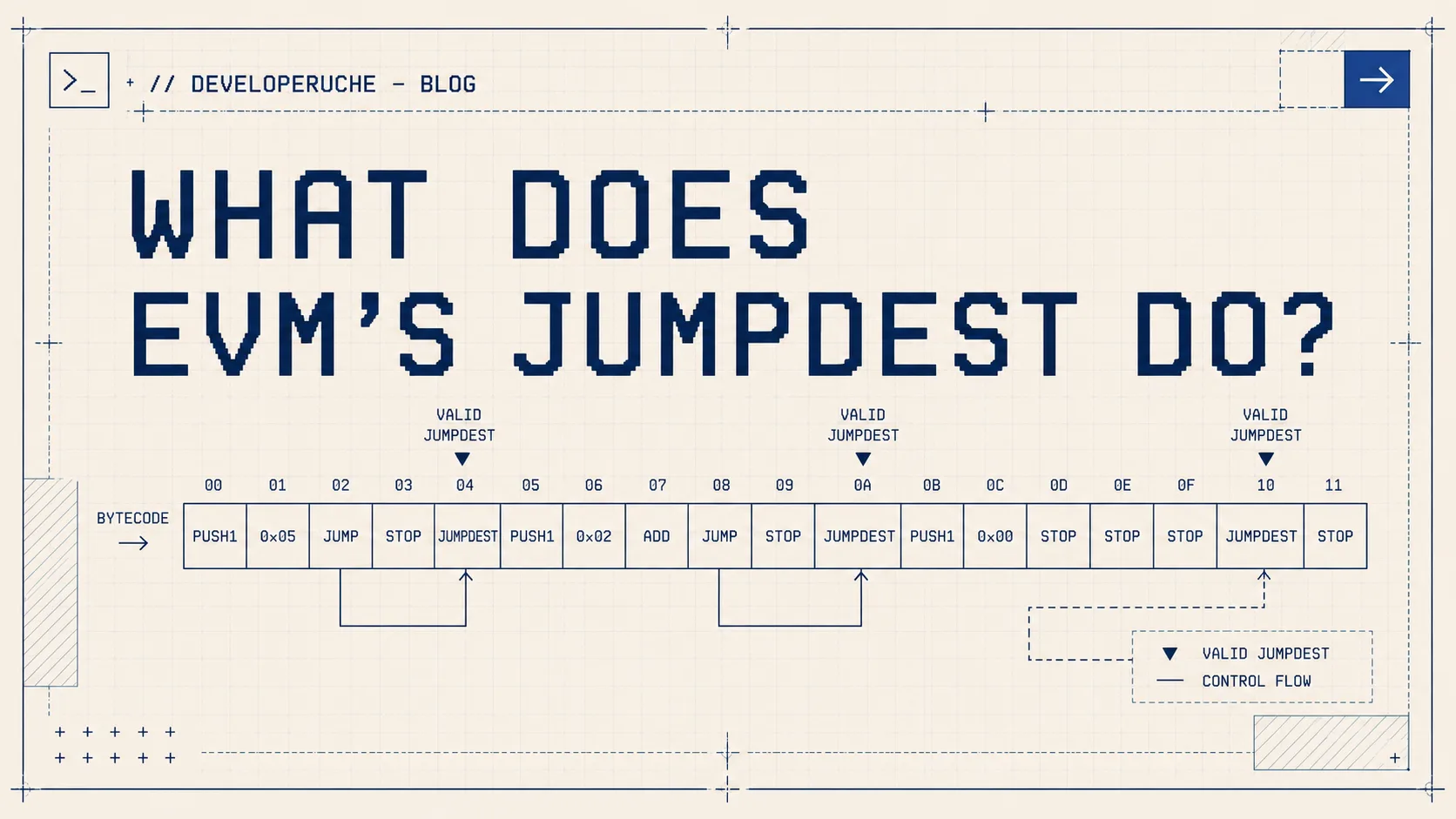 What Does EVM's JUMPDEST Do? — thumbnail