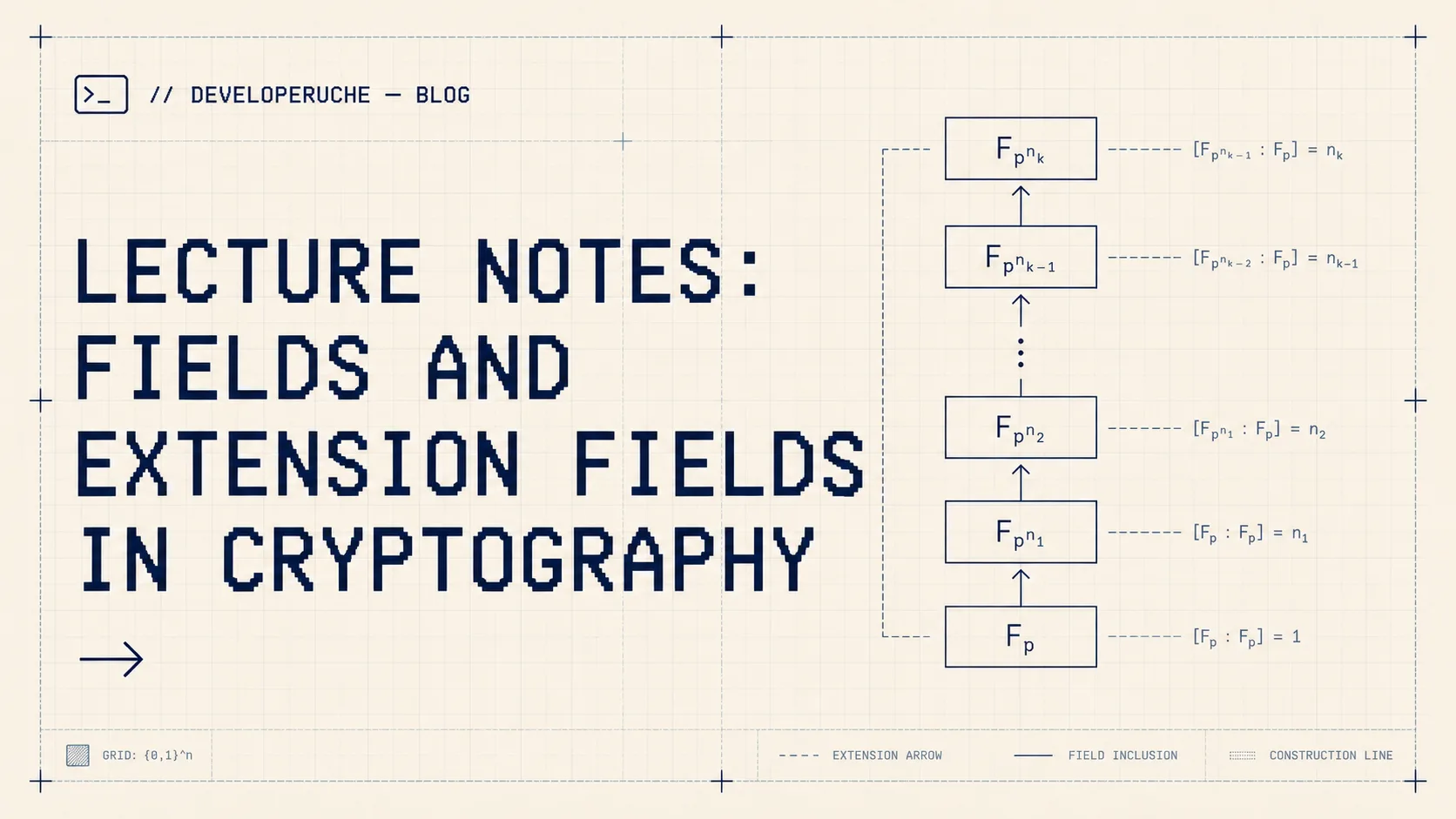 Lecture Notes: Fields and Extension Fields in Cryptography — thumbnail