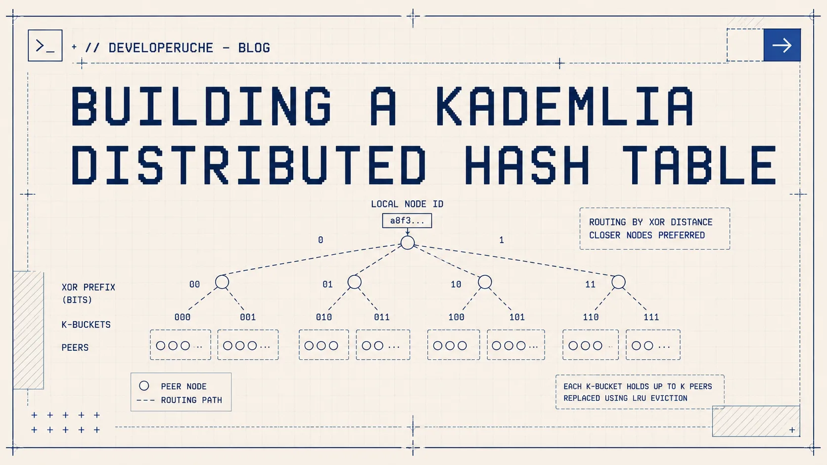 Building a Kademlia Distributed Hash Table — thumbnail