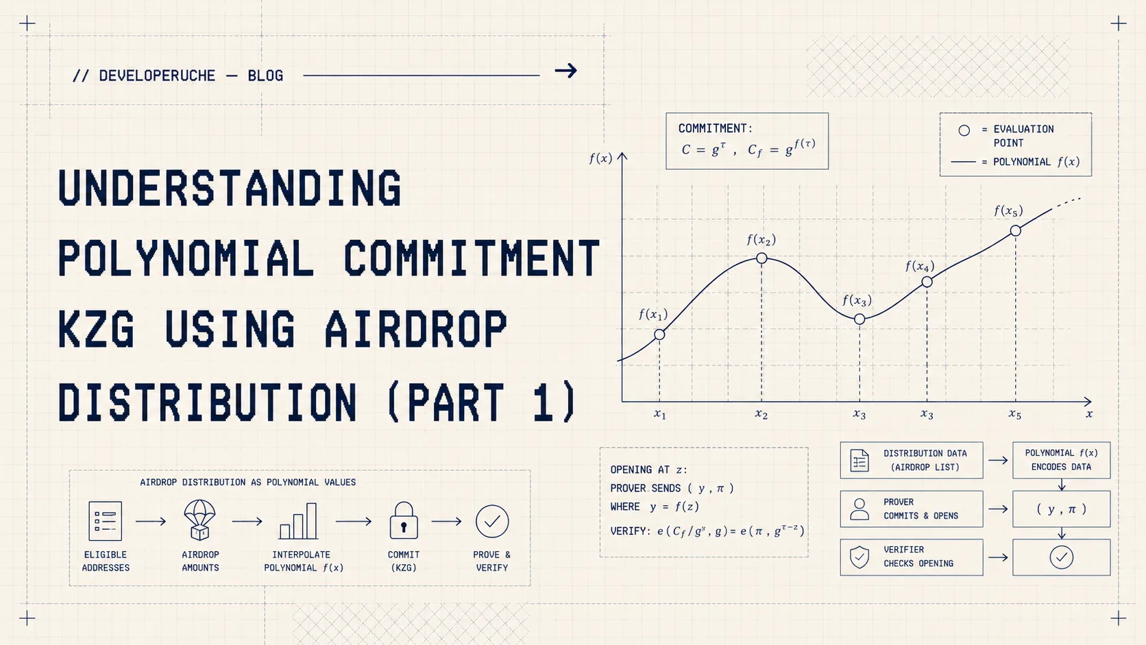 Understanding Polynomial Commitment KZG using Airdrop Distribution (Part 1) — thumbnail
