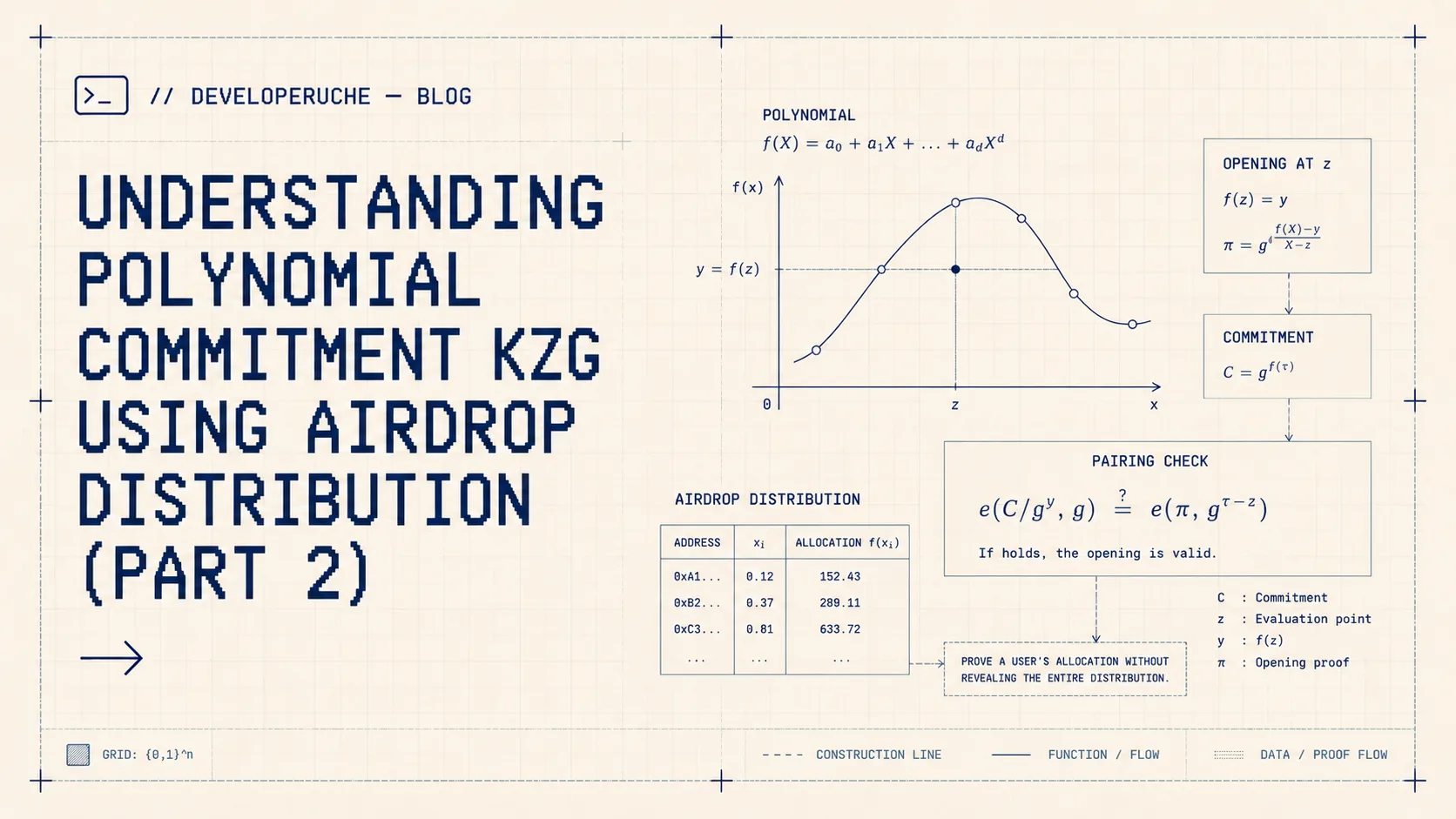 Understanding Polynomial Commitment KZG using Airdrop Distribution (Part 2) — thumbnail