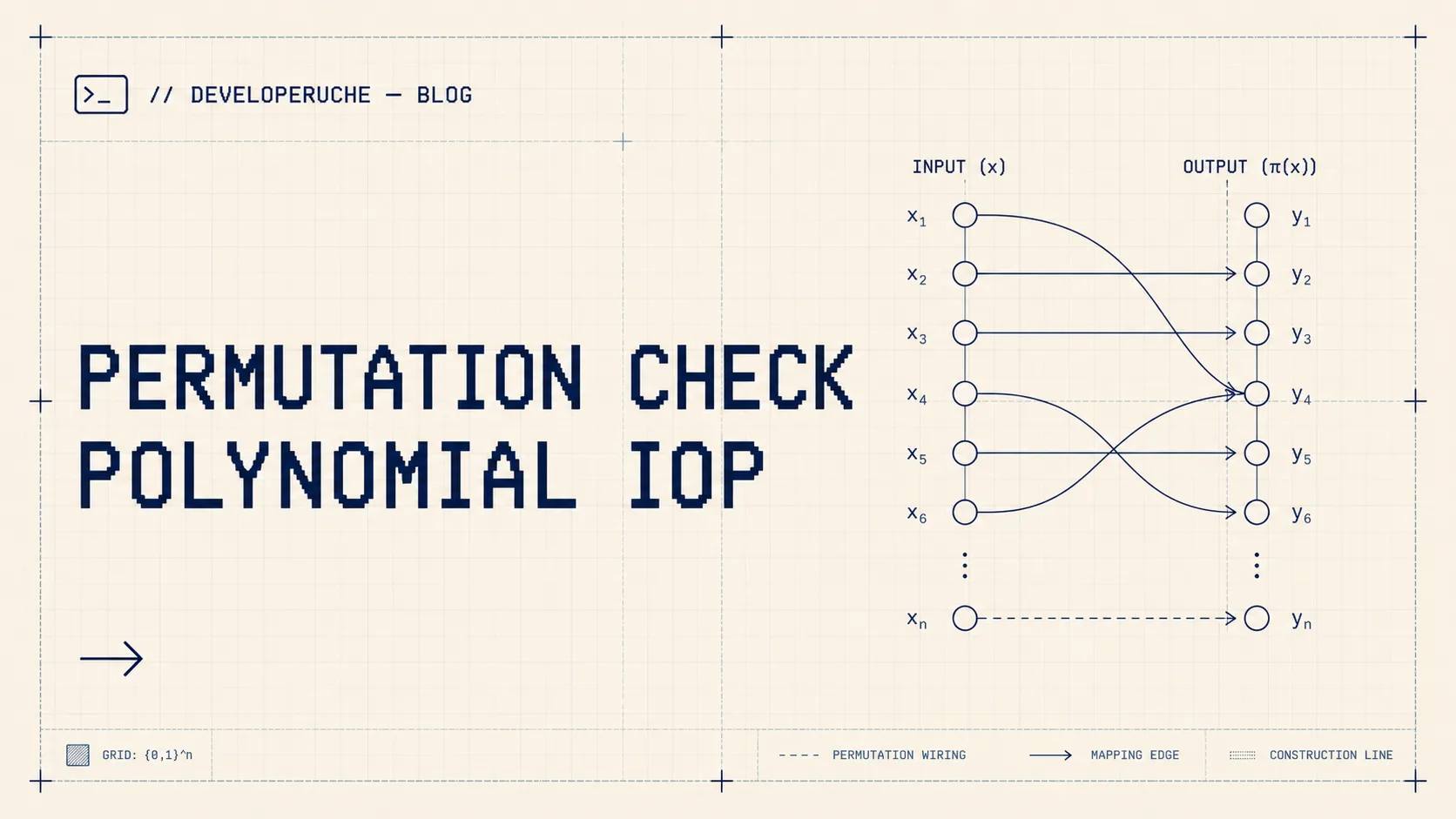 Permutation Check Polynomial IOP — thumbnail