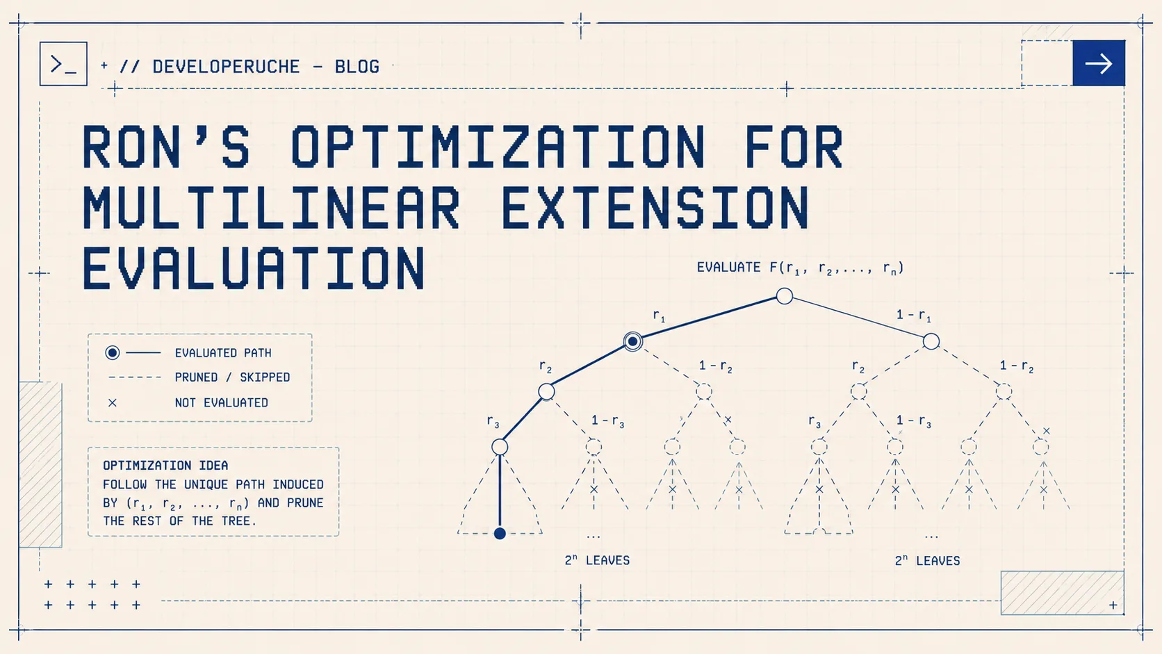 Ron's Optimization for Multilinear Extension Evaluation — thumbnail