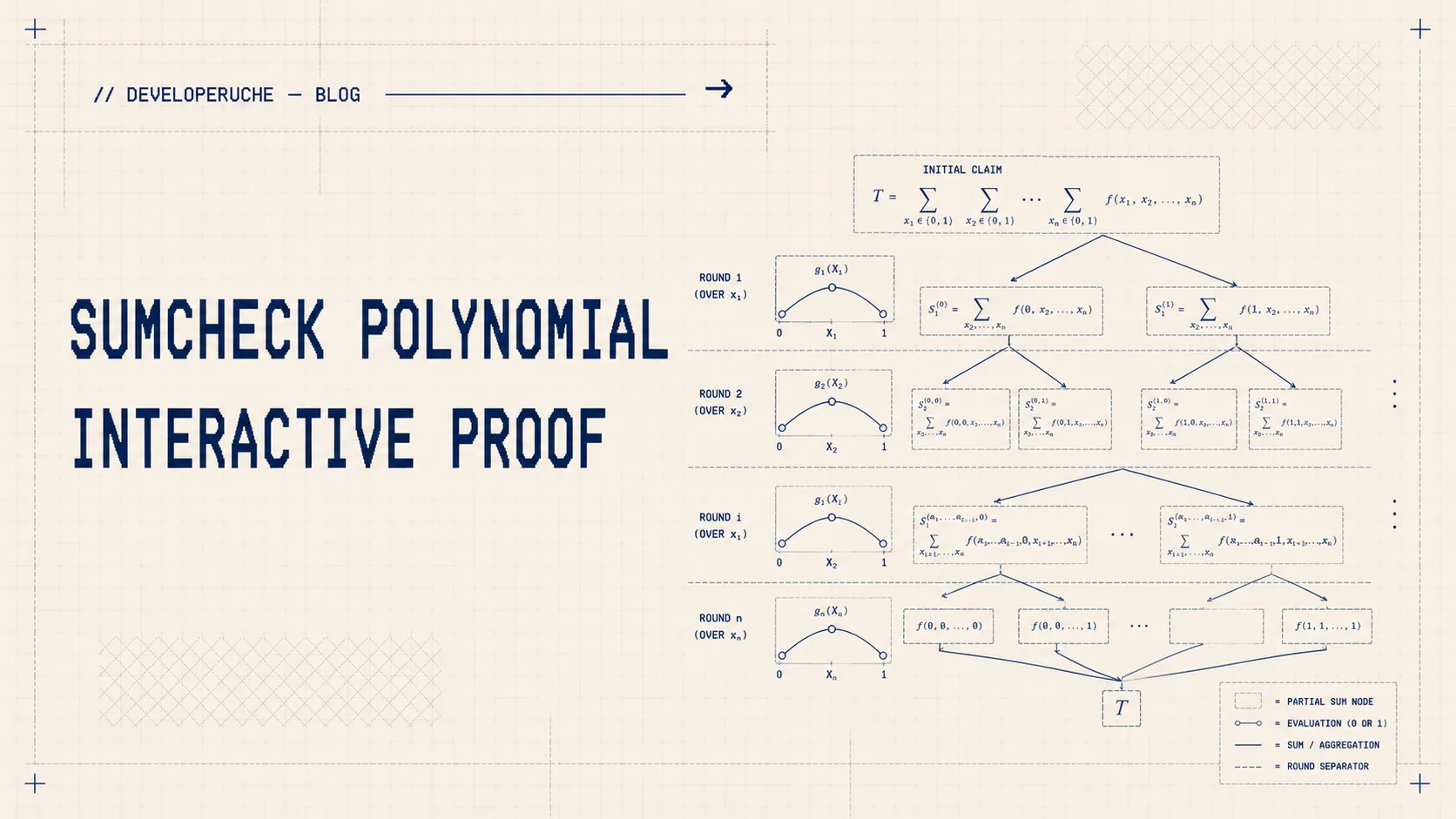 SumCheck Polynomial Interactive Proof — thumbnail