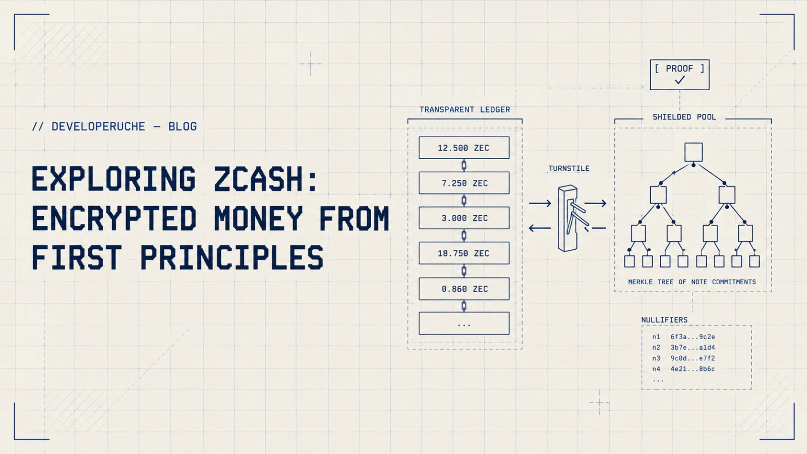 Exploring Zcash: Encrypted Money from First Principles — thumbnail